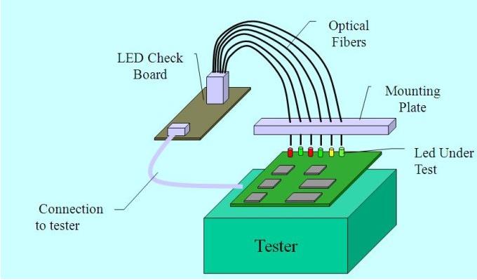 LED測試儀原理