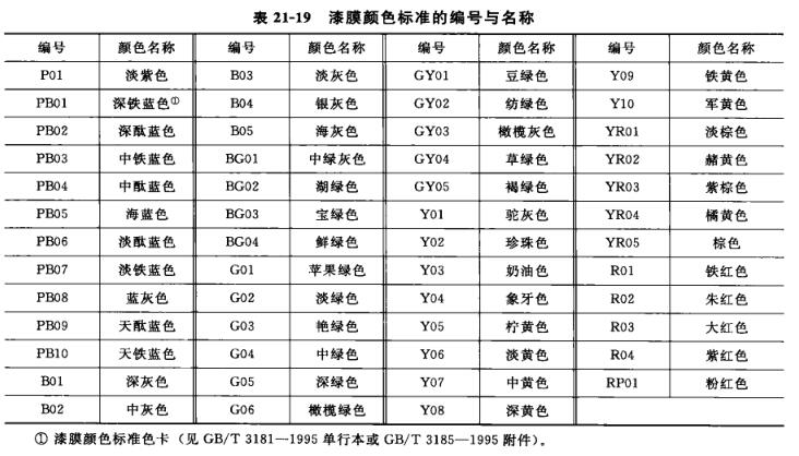 涂料顏色標準