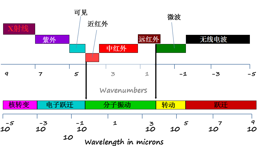 光譜波長分布圖