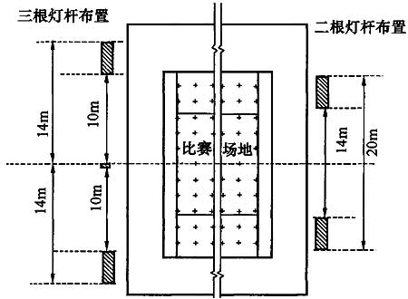 網球場燈光照明